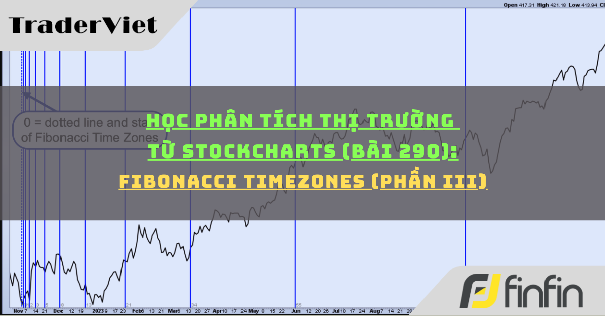 Học phân tích thị trường từ Stockcharts (Bài 290): Fibonacci Time Zones (phần iii)