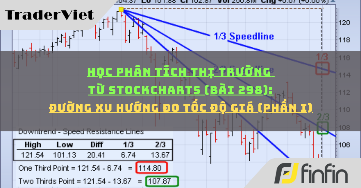 Học phân tích thị trường từ Stockcharts (Bài 298): Đường xu hướng đo tốc độ giá (phần i)