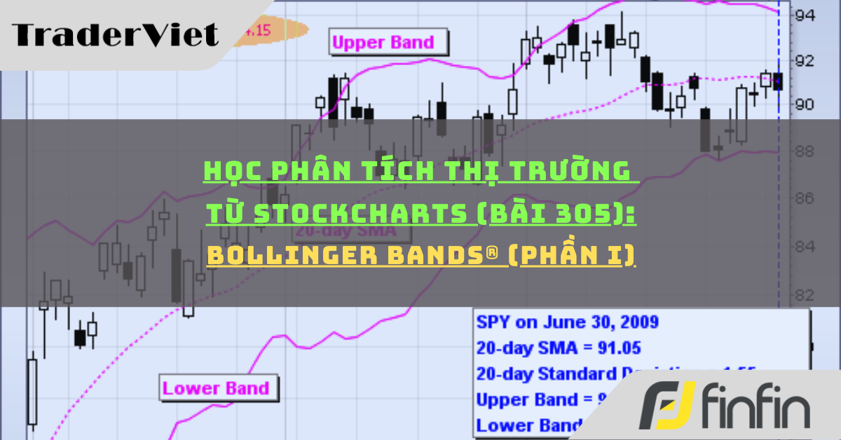 Học phân tích thị trường từ Stockcharts (Bài 305): Bollinger Bands® (phần i)
