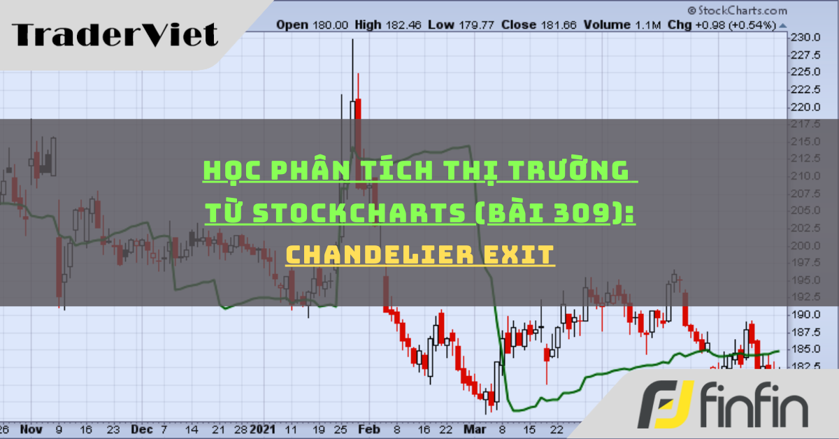 Học phân tích thị trường từ Stockcharts (Bài 309): Dừng lỗ kéo theo với Chandelier Exit