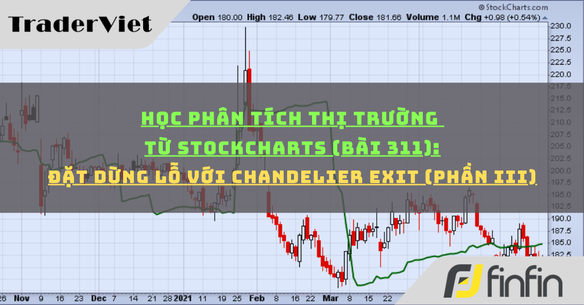 Học phân tích thị trường từ Stockcharts (Bài 311): Đặt dừng lỗ với Chandelier Exit (phần iii)