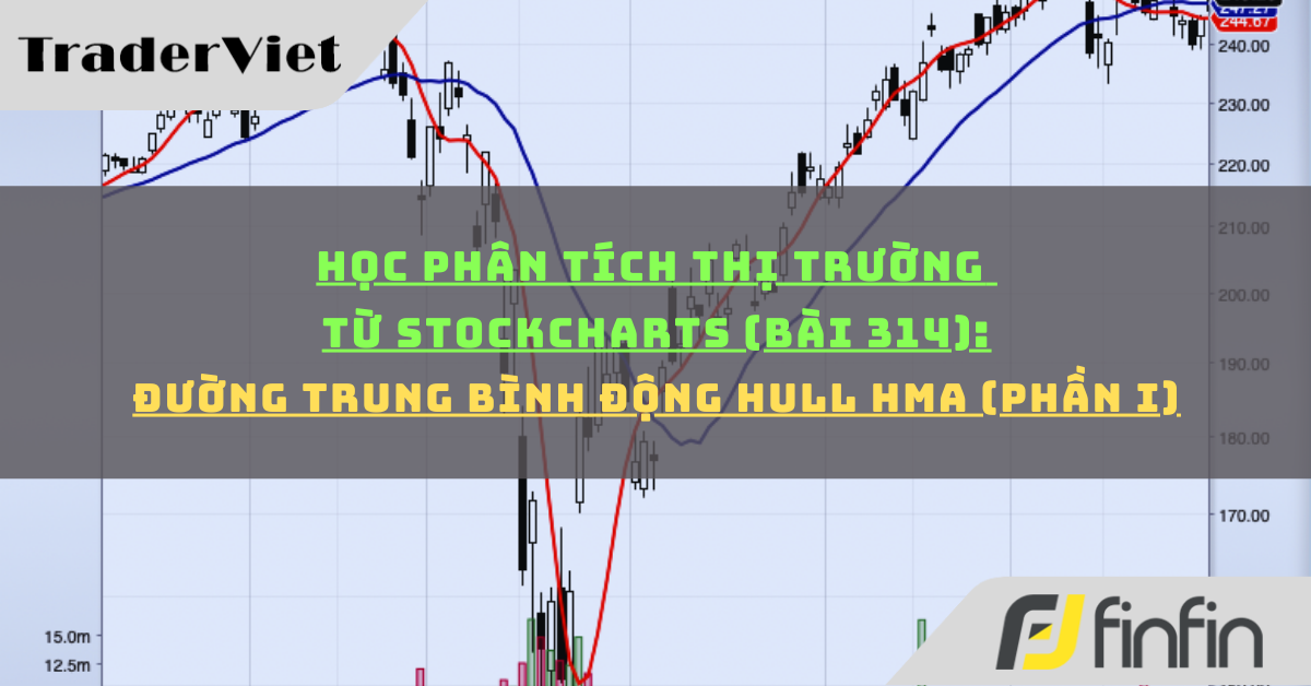 Học phân tích thị trường từ Stockcharts (Bài 314): Đường trung bình động Hull HMA (phần i)