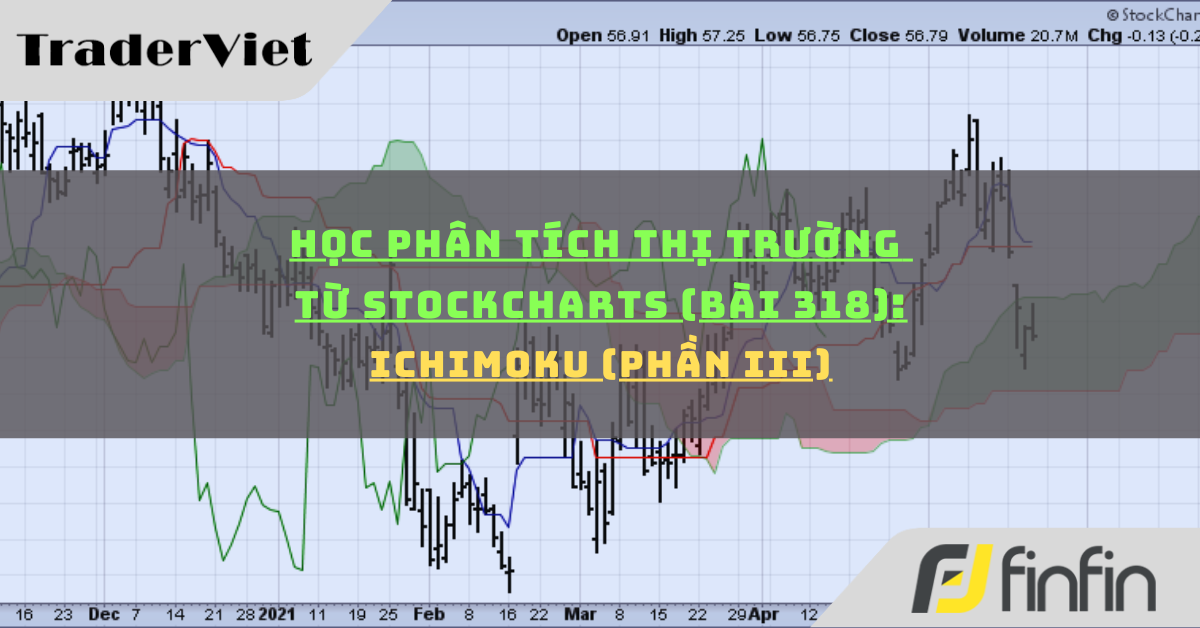 Học phân tích thị trường từ Stockcharts (Bài 318): Ichimoku (phần iii)