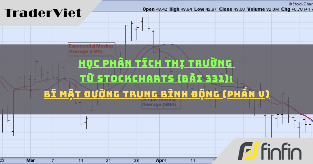 Học phân tích thị trường từ Stockcharts (Bài 331): Bí mật đường trung bình động (phần v)
