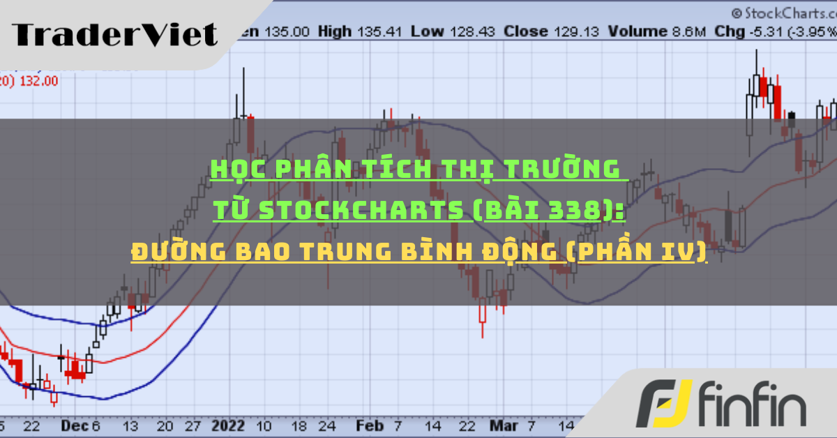 Học phân tích thị trường từ Stockcharts (Bài 338): Đường bao trung bình động (phần iv)