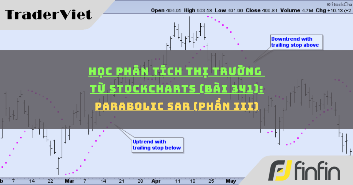 Học phân tích thị trường từ Stockcharts (Bài 341): Parabolic Sar (phần iii)