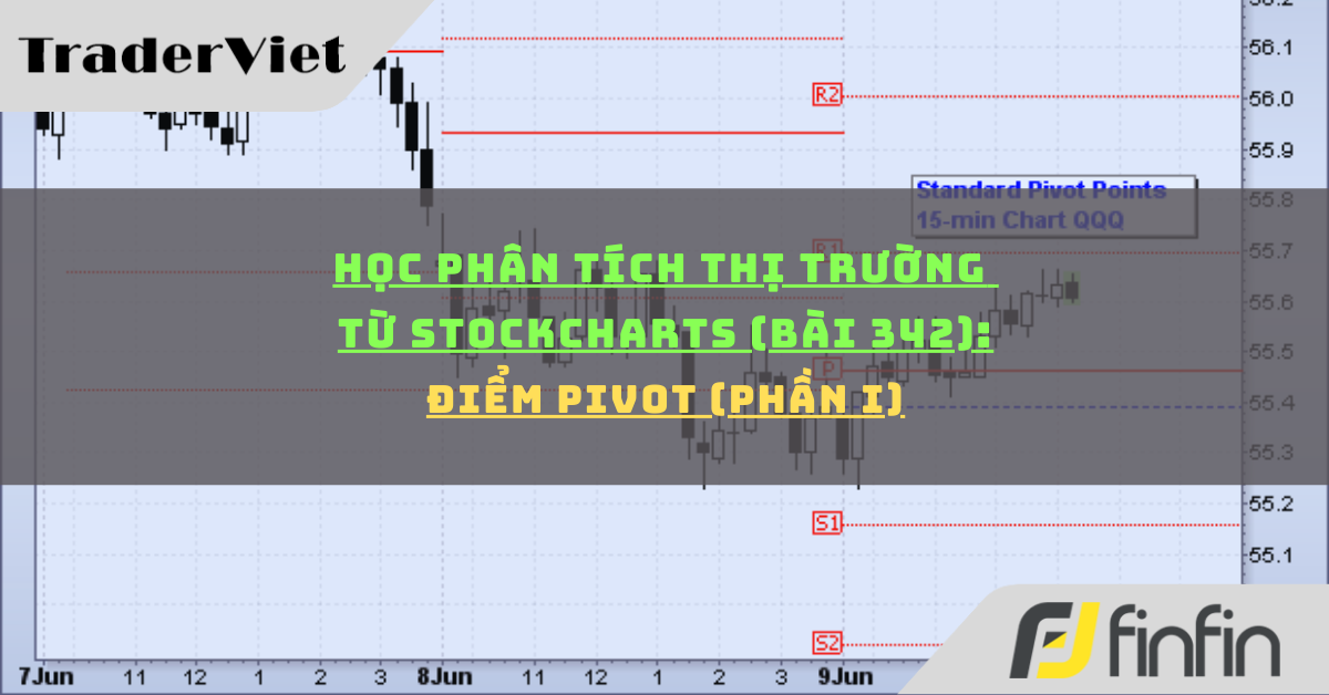 Học phân tích thị trường từ Stockcharts (Bài 342): Điểm Pivot (phần i)