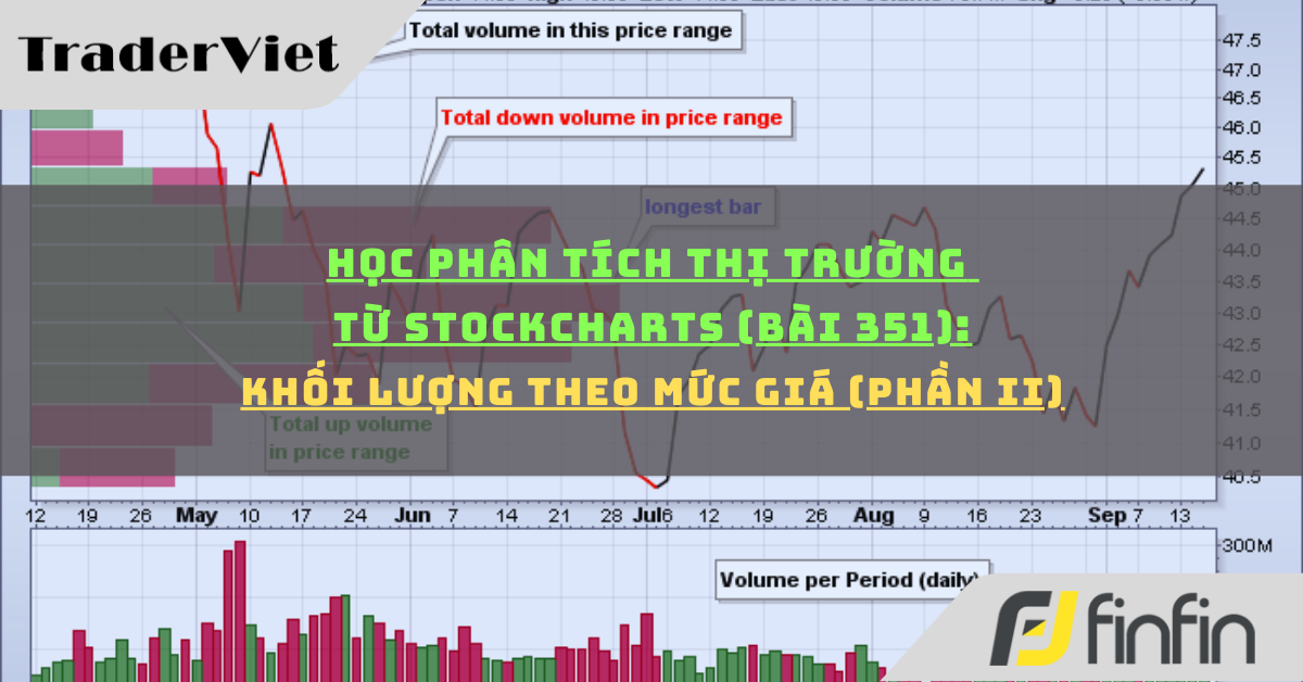 Học phân tích thị trường từ Stockcharts (Bài 351): Khối lượng theo mức giá (phần ii)