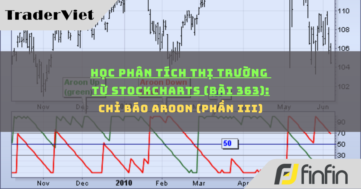 Học phân tích thị trường từ Stockcharts (Bài 363): Chỉ báo Aroon (phần iii)