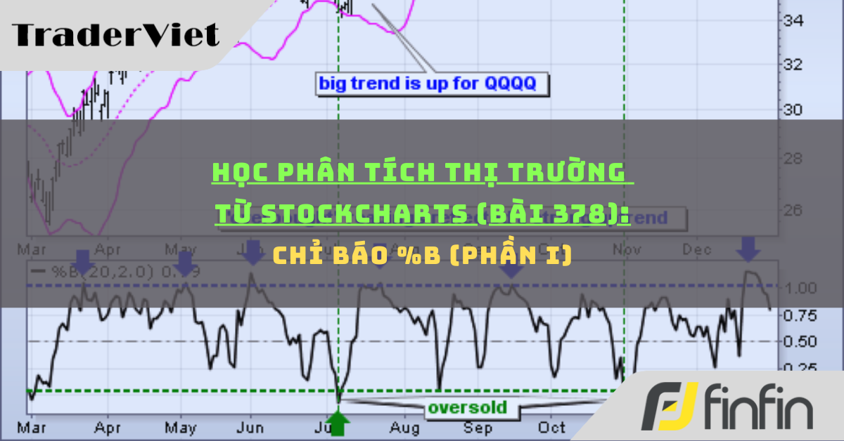Học phân tích thị trường từ Stockcharts (Bài 378): Chỉ báo %B (phần i)