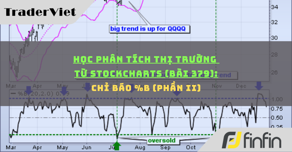 Học phân tích thị trường từ Stockcharts (Bài 379): Chỉ báo %B (phần ii)