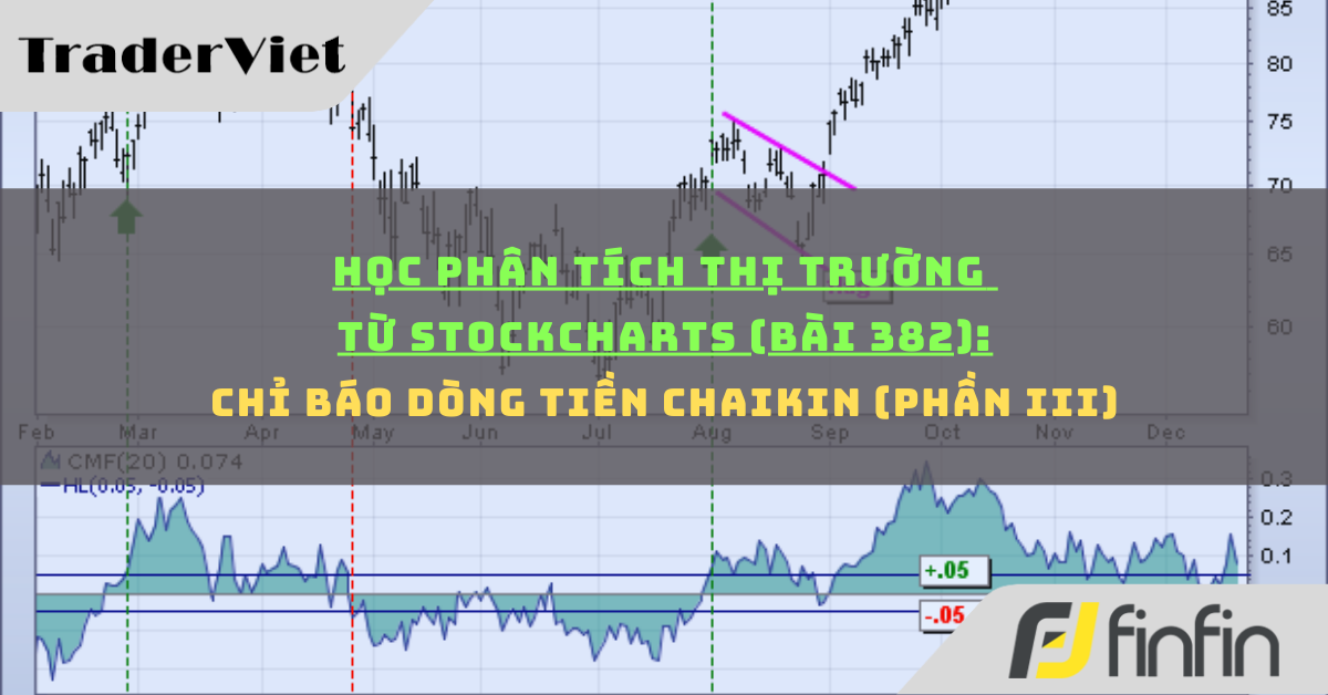 Học phân tích thị trường từ Stockcharts (Bài 382): Chỉ báo Dòng tiền Chaikin (phần iii)