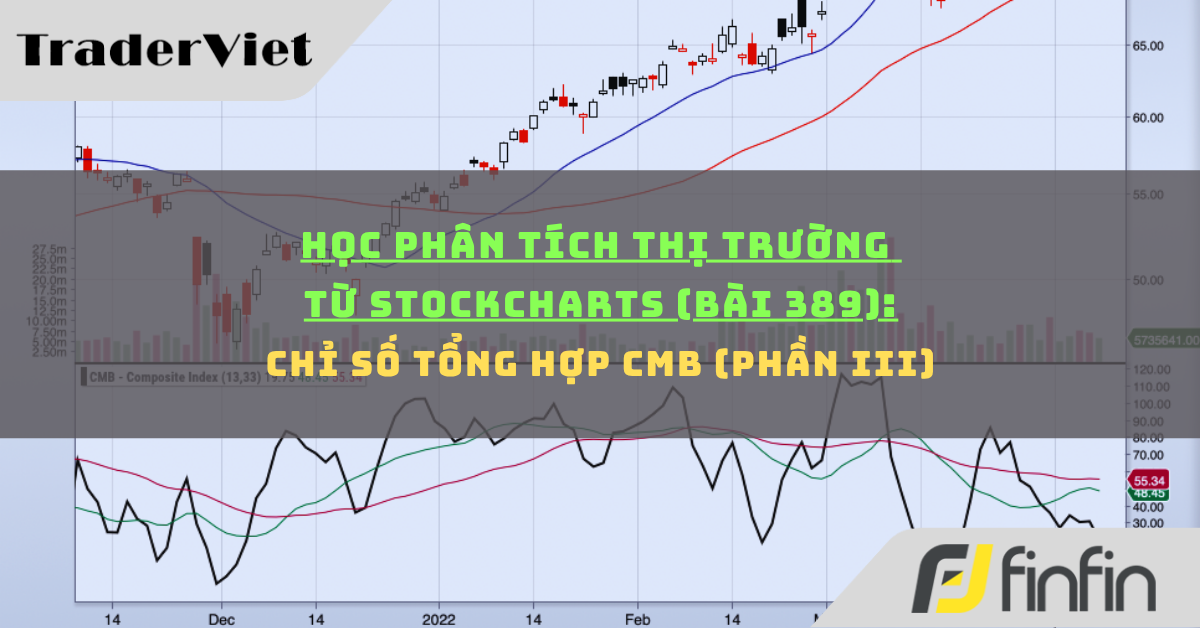 Học phân tích thị trường từ Stockcharts (Bài 389): Chỉ số tổng hợp CMB (phần iii)