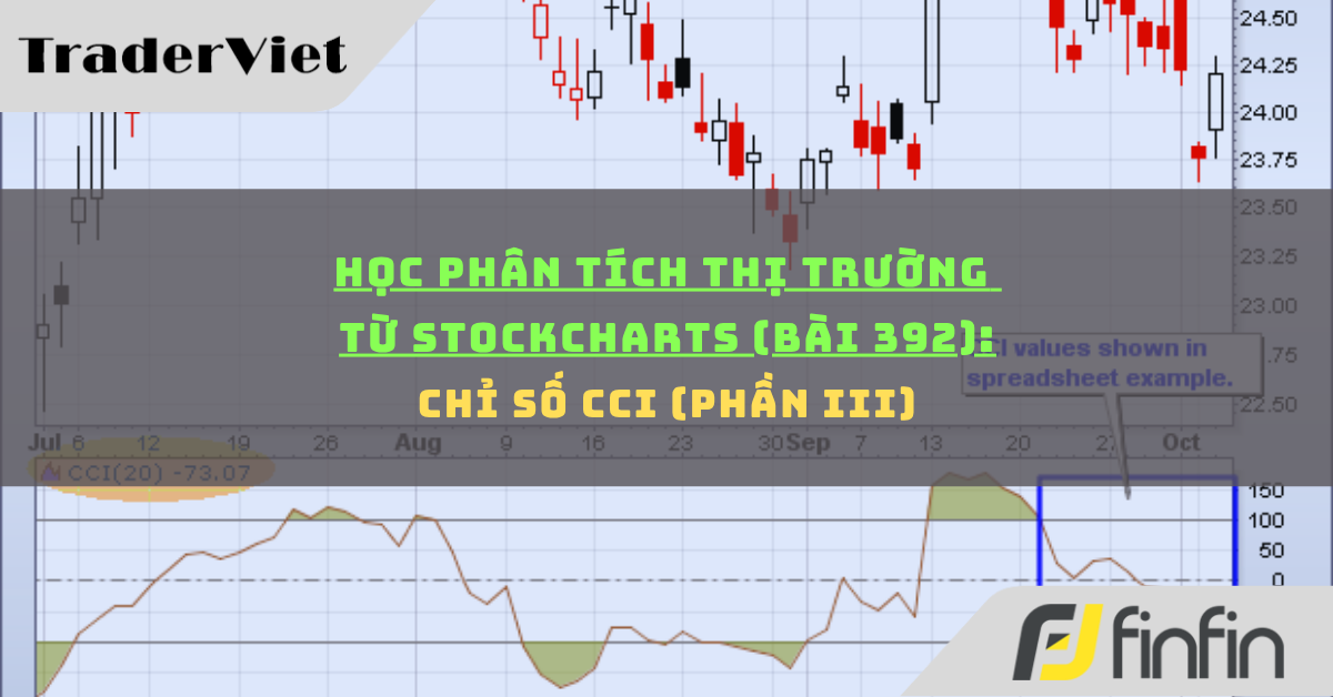 Học phân tích thị trường từ Stockcharts (Bài 392): Chỉ số CCI (phần iii)
