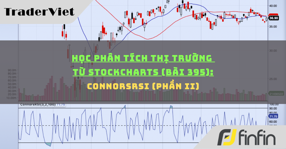 Học phân tích thị trường từ Stockcharts (Bài 395): ConnorsRSI (phần ii)