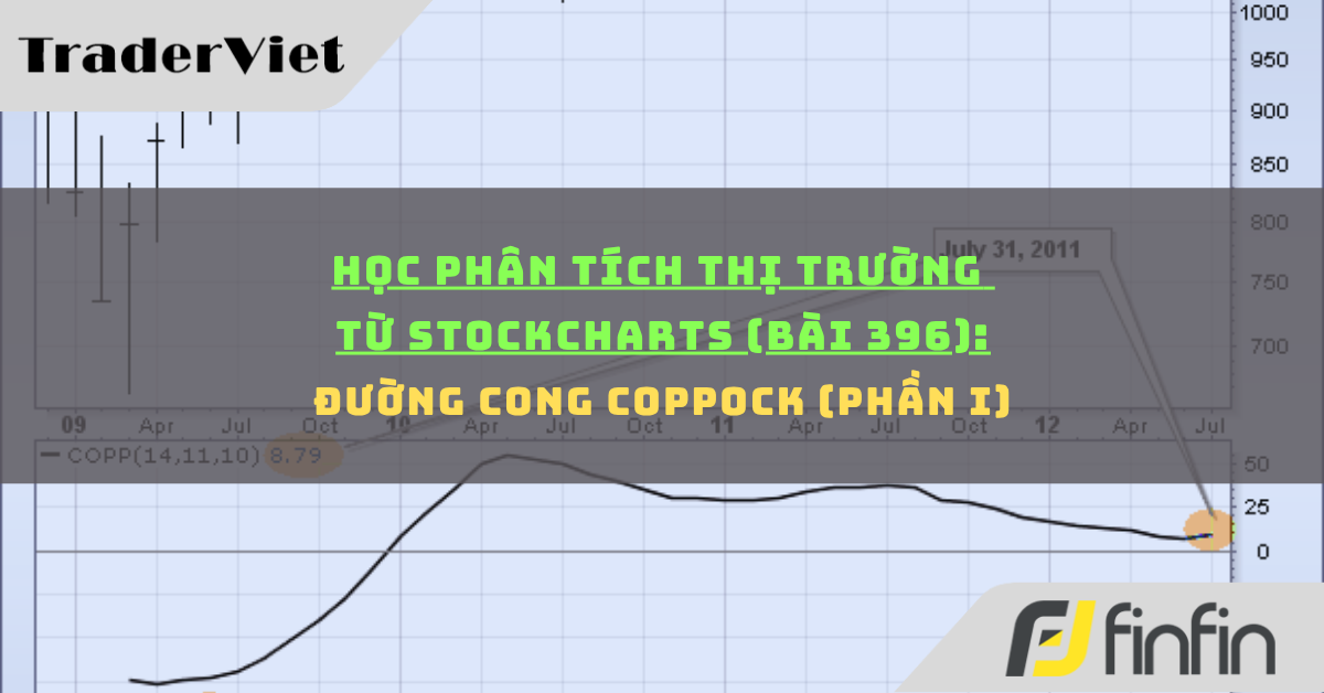 Học phân tích thị trường từ Stockcharts (Bài 396): Đường cong Coppock (phần i)