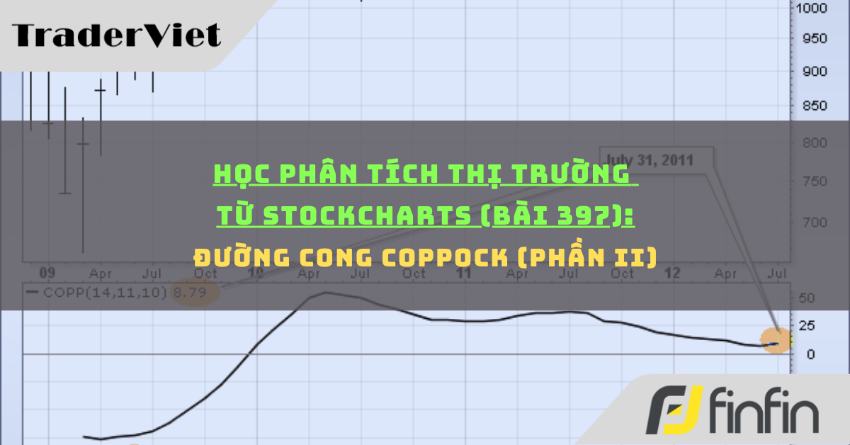 Học phân tích thị trường từ Stockcharts (Bài 397): Đường cong Coppock (phần ii)