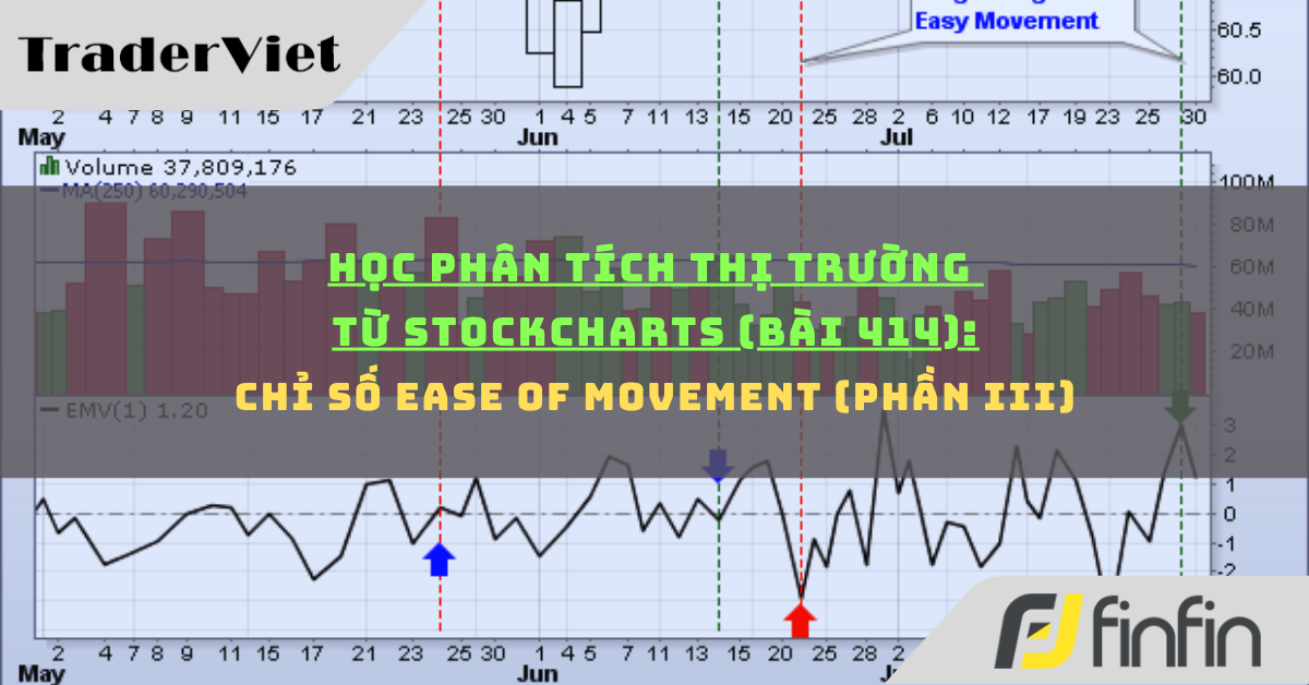Học phân tích thị trường từ Stockcharts (Bài 414): Chỉ số Ease of Movement (phần iii)