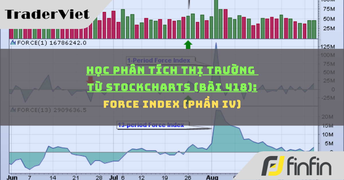Học phân tích thị trường từ Stockcharts (Bài 418): Force Index (phần iv)