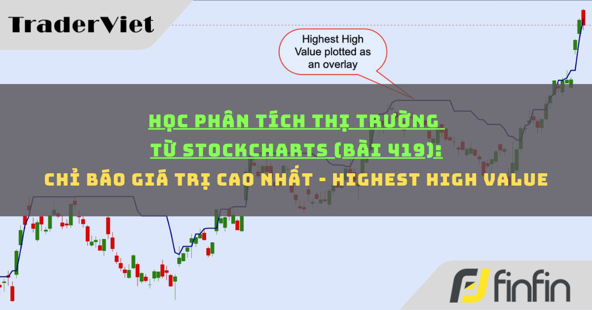 Học phân tích thị trường từ Stockcharts (Bài 419): Chỉ báo Giá trị Cao nhất - Highest High Value