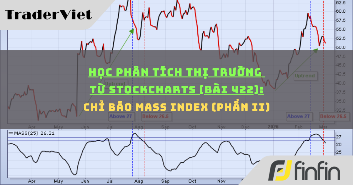 Học phân tích thị trường từ Stockcharts (Bài 422): Chỉ báo Mass Index (phần ii)