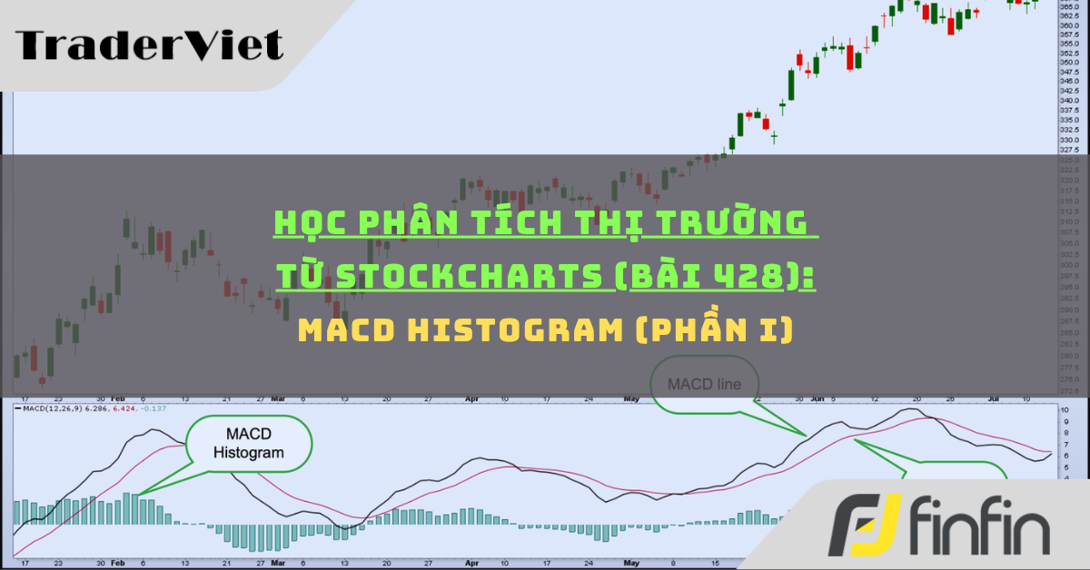 Học phân tích thị trường từ Stockcharts (Bài 428): MACD Histogram (phần i)