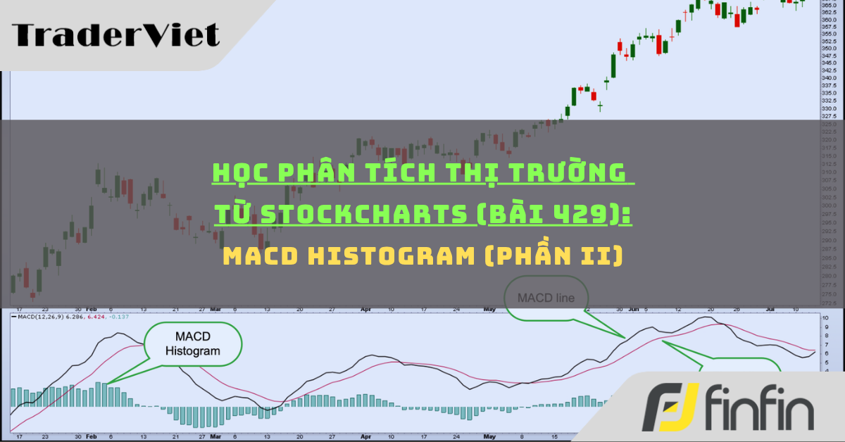 Học phân tích thị trường từ Stockcharts (Bài 429): MACD Histogram (phần ii)