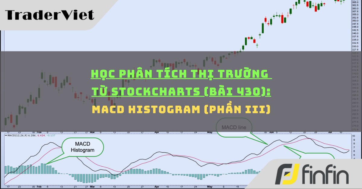 Học phân tích thị trường từ Stockcharts (Bài 430): MACD Histogram (phần iii)