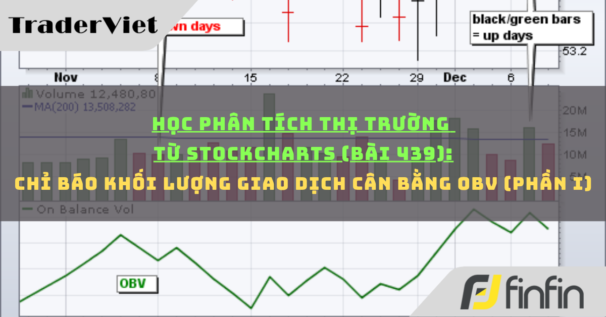 Học phân tích thị trường từ Stockcharts (Bài 439): Chỉ báo Khối lượng giao dịch cân bằng OBV (phần i)