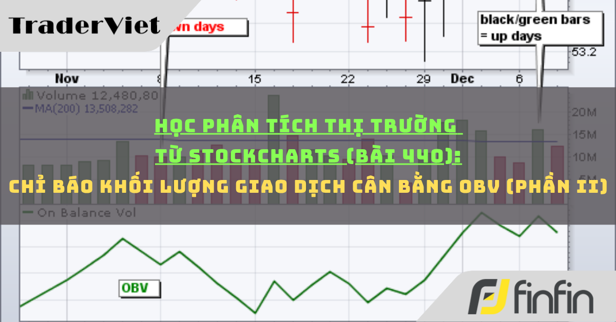 Học phân tích thị trường từ Stockcharts (Bài 440): Chỉ báo Khối lượng giao dịch cân bằng OBV (phần ii)