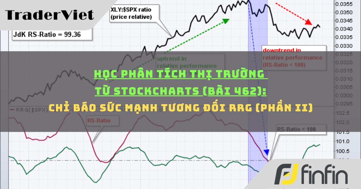 traderviet.tv