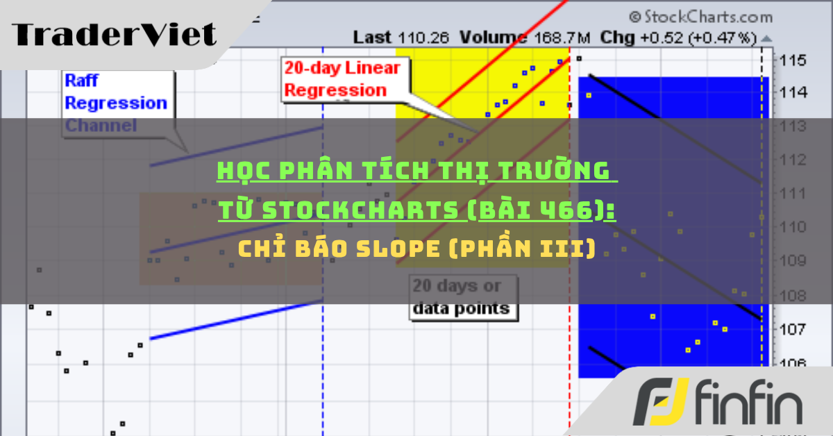 Học phân tích thị trường từ Stockcharts (Bài 466): Chỉ Báo Slope (phần iii)