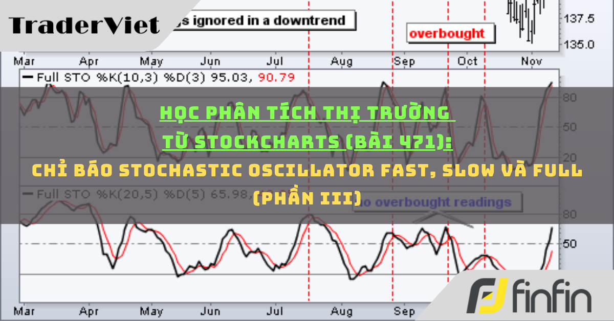 Học phân tích thị trường từ Stockcharts (Bài 471): Chỉ báo Stochastic Oscillator Fast, Slow và Full (phần iii)