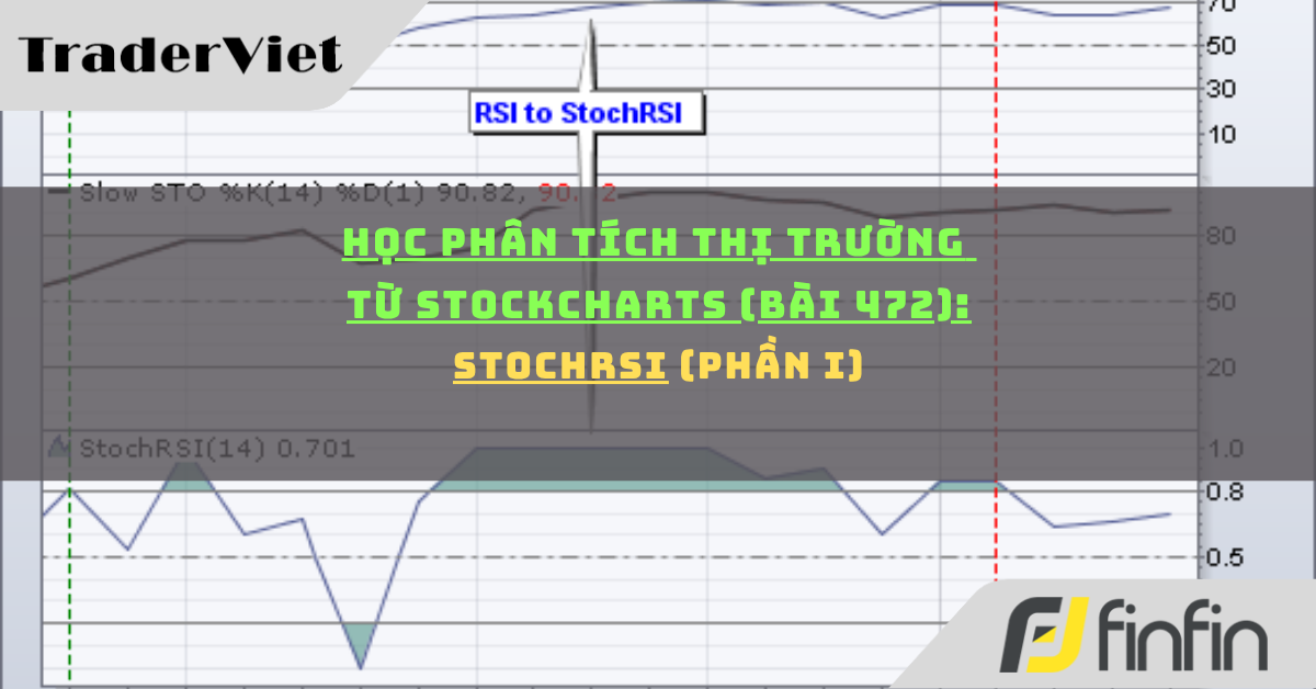 Học phân tích thị trường từ Stockcharts (Bài 472): Chỉ báo StochRSI (phần i)
