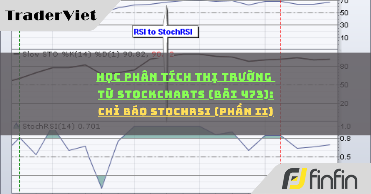 Học phân tích thị trường từ Stockcharts (Bài 473): Chỉ báo StochRSI (phần ii)