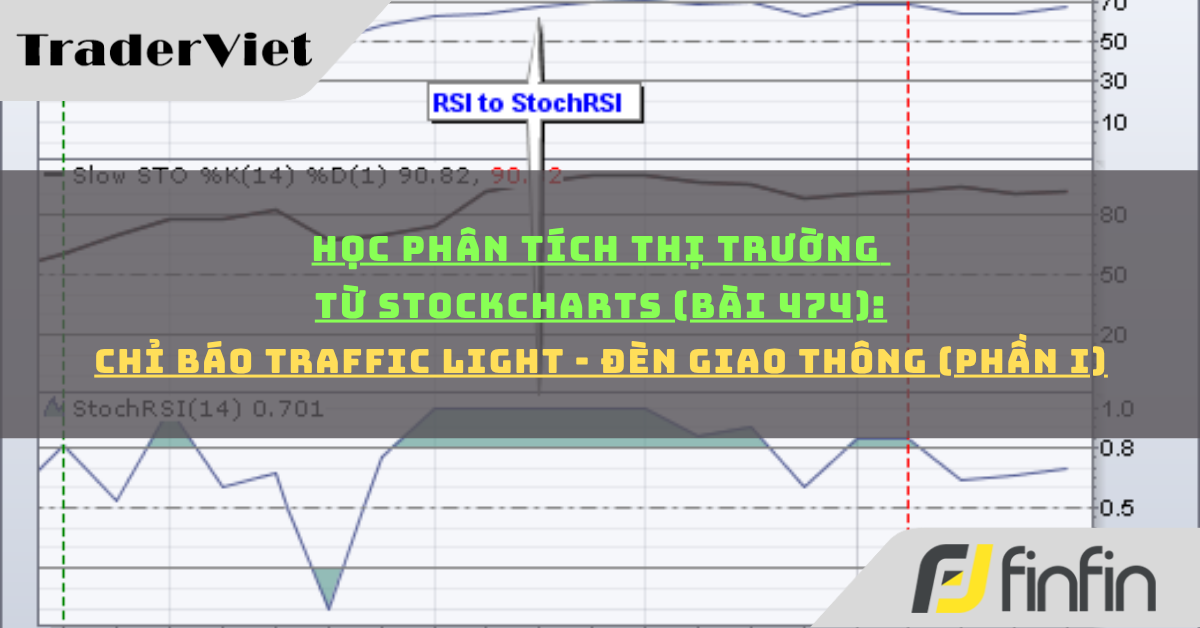 Học phân tích thị trường từ Stockcharts (Bài 474): Chỉ báo Traffic Light - Đèn Giao Thông