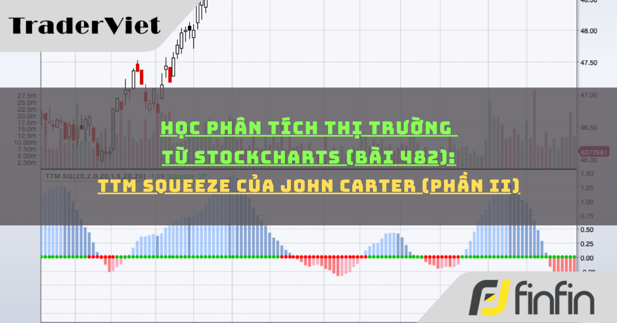 Học phân tích thị trường từ Stockcharts (Bài 482): TTM Squeeze của John Carter (phần ii)