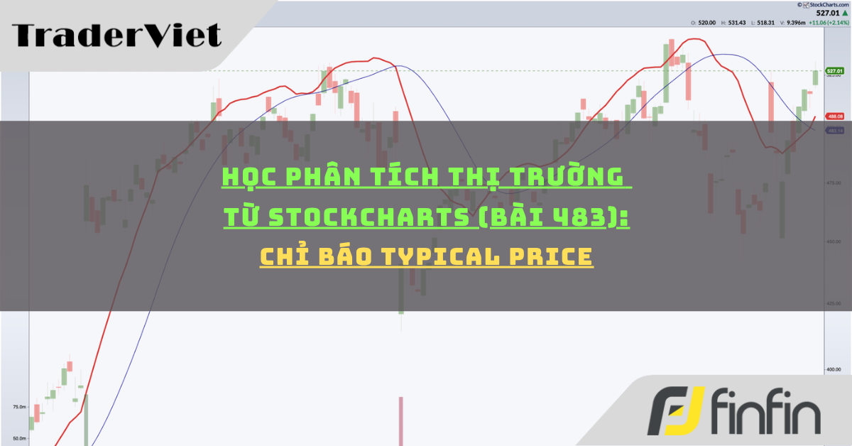 Học phân tích thị trường từ Stockcharts (Bài 483): Chỉ báo Typical Price