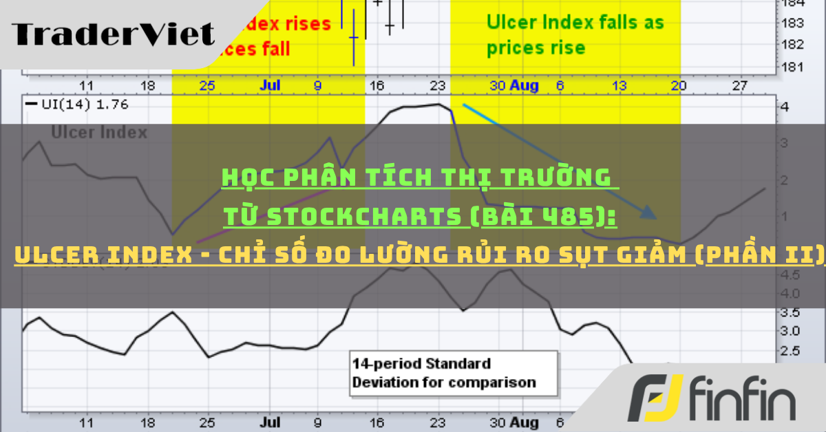 Học phân tích thị trường từ Stockcharts (Bài 485): Ulcer Index - Chỉ số đo lường rủi ro sụt giảm (phần ii)
