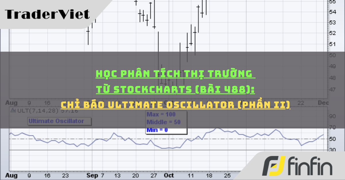 Học phân tích thị trường từ Stockcharts (Bài 488): Chỉ báo Ultimate Oscillator (phần ii)