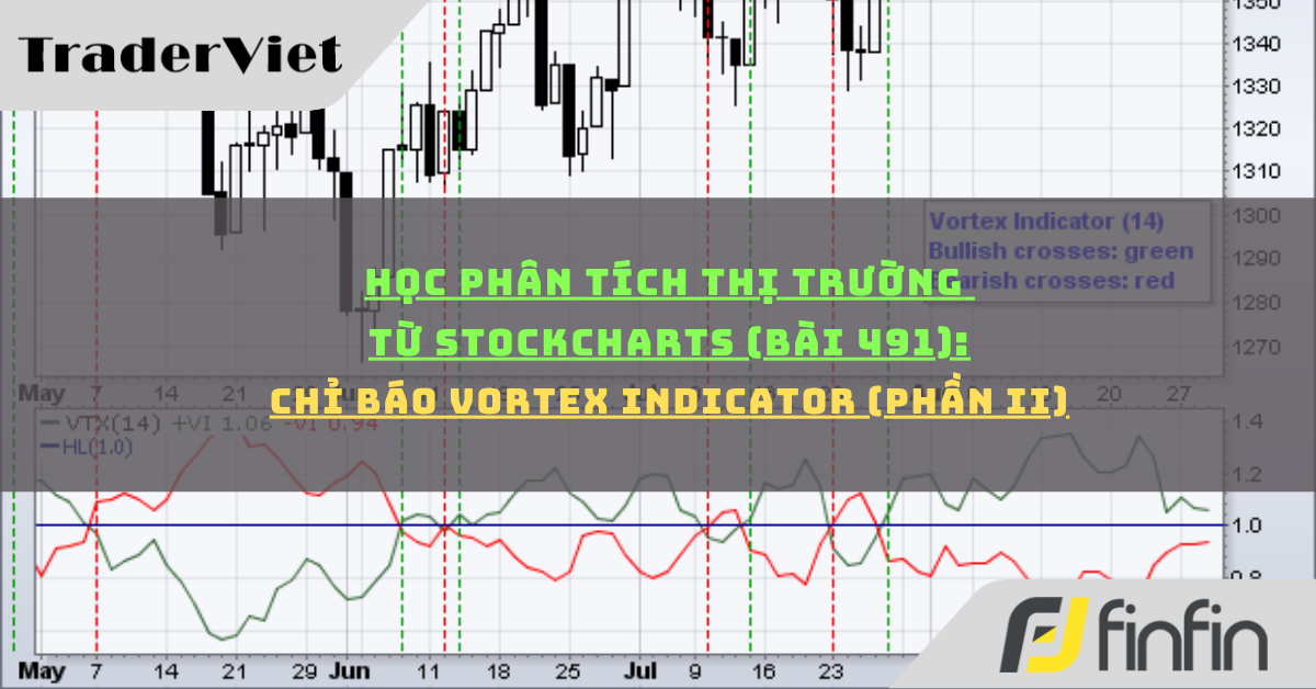 traderviet.tv