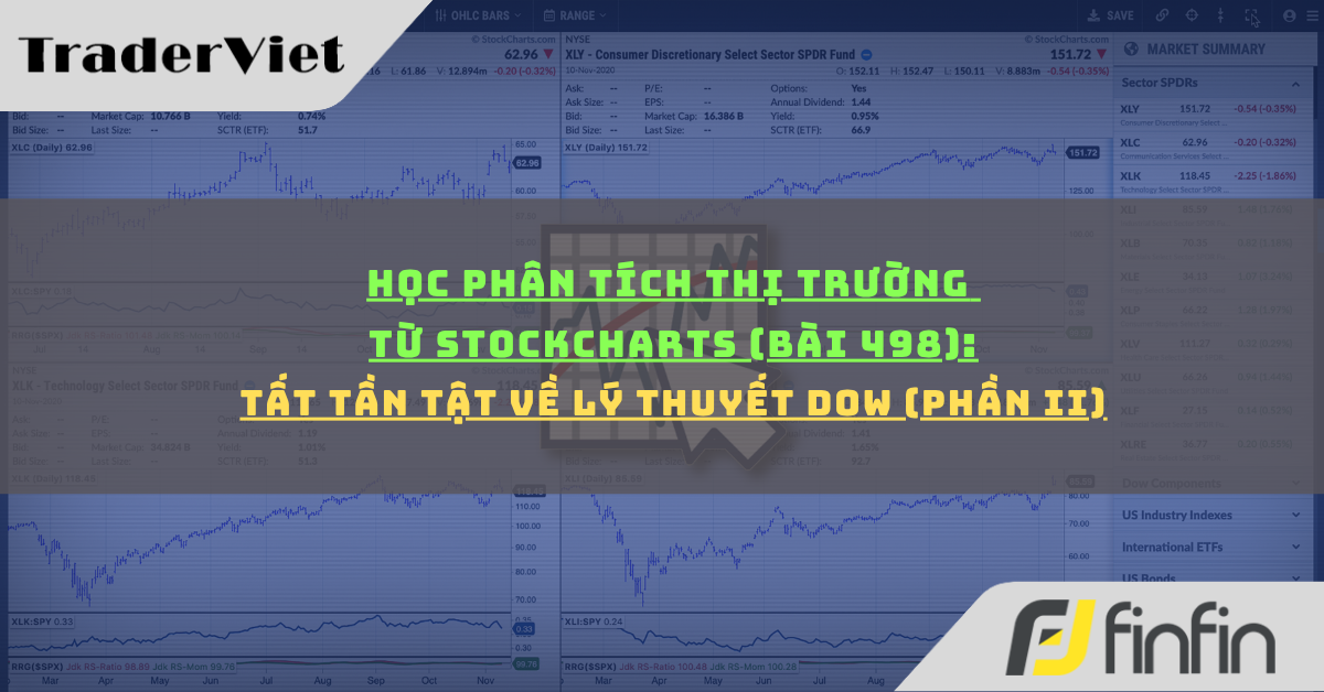traderviet.tv