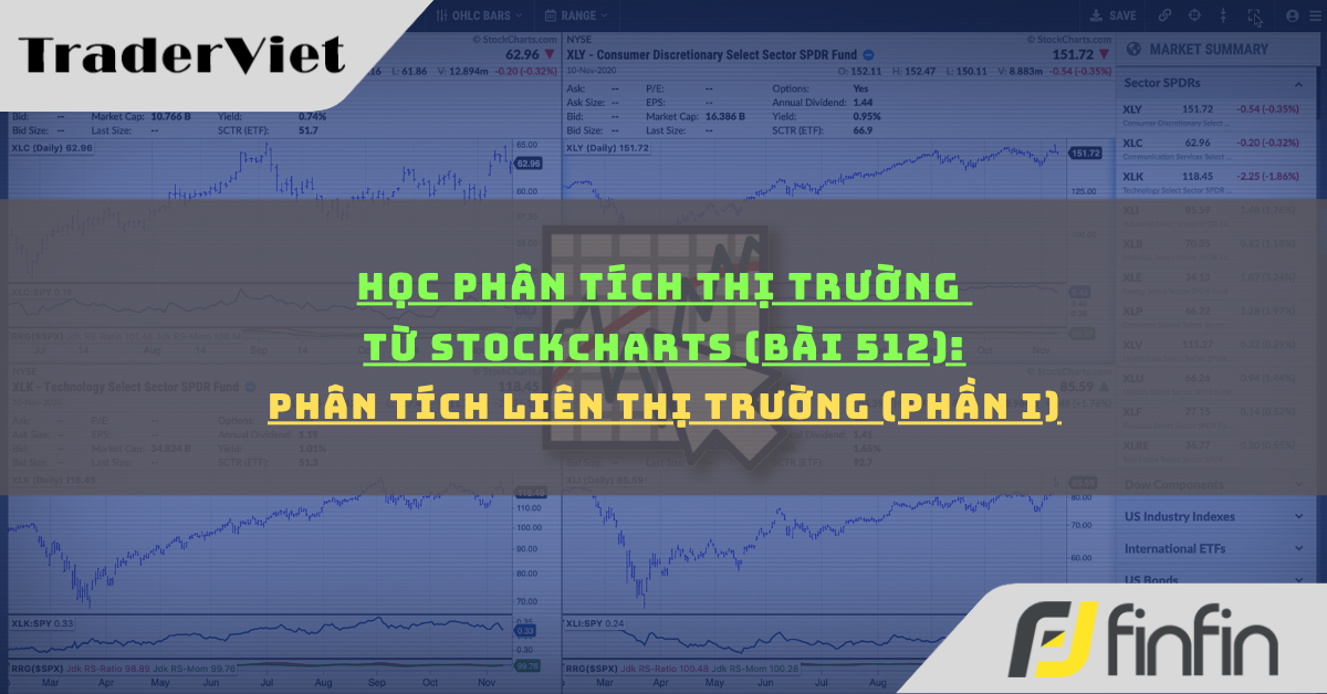 Học phân tích thị trường từ Stockcharts (Bài 512): Phân tích Liên thị trường (phần i)