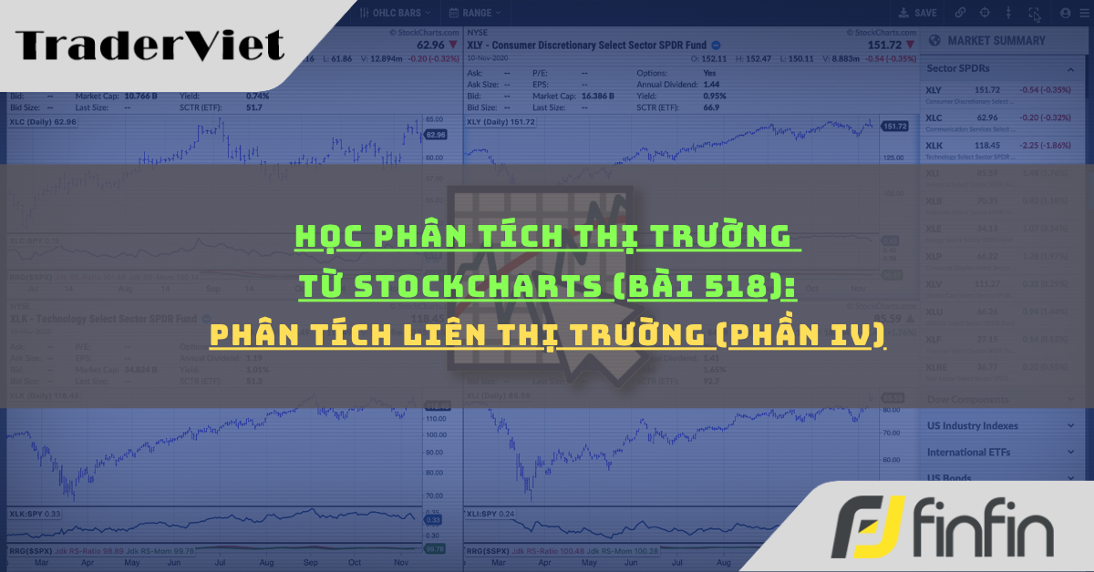 Học phân tích thị trường từ Stockcharts (Bài 518): Đường Cong Lợi Suất (phần iv)