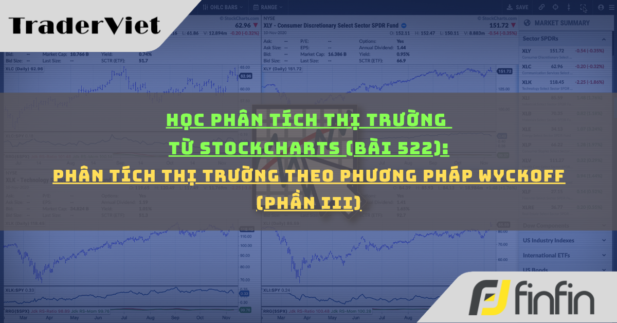 Học phân tích thị trường từ Stockcharts (Bài 522): Phân tích Thị trường theo Phương pháp Wyckoff (phần iii)