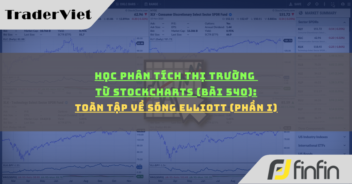 Học phân tích thị trường từ Stockcharts (Bài 540): Toàn tập về sóng Elliott (phần i)
