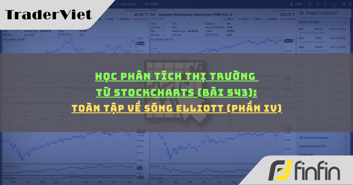 Học phân tích thị trường từ Stockcharts (Bài 543): Toàn tập về sóng Elliott (phần iv)