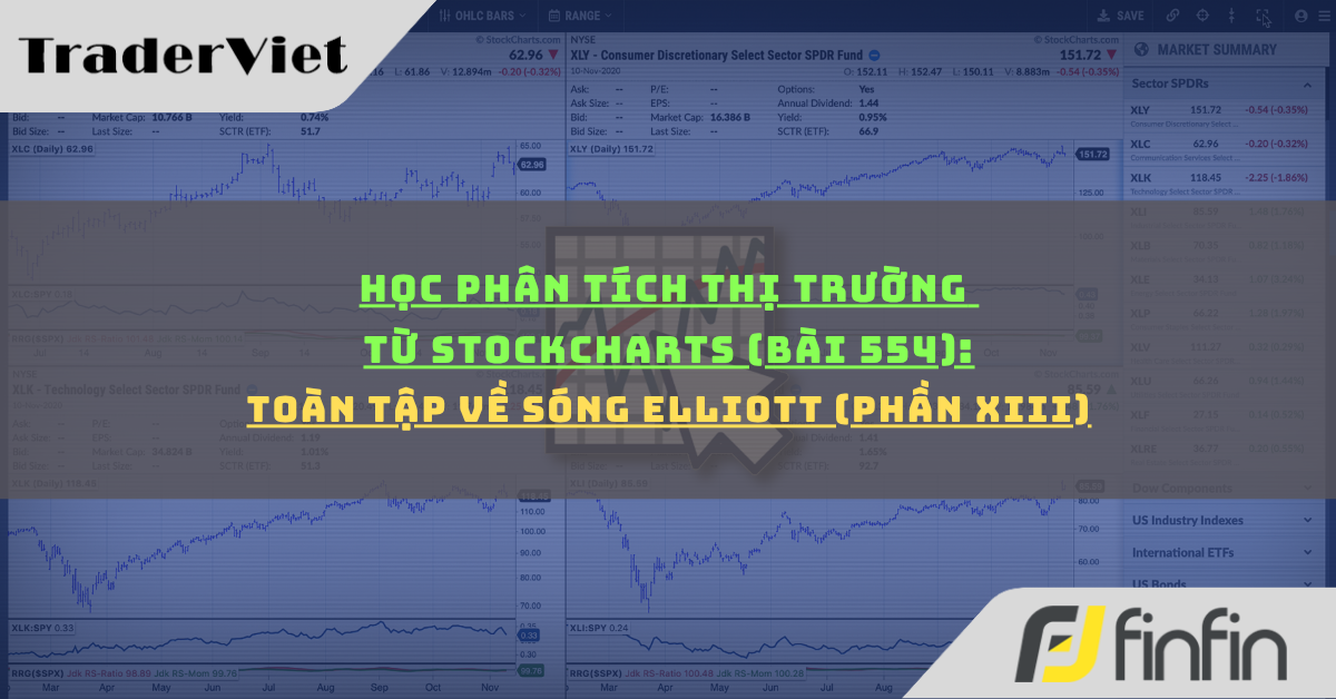 Học phân tích thị trường từ Stockcharts (Bài 554): Mô hình xu hướng DecisionPoint (phần ii)