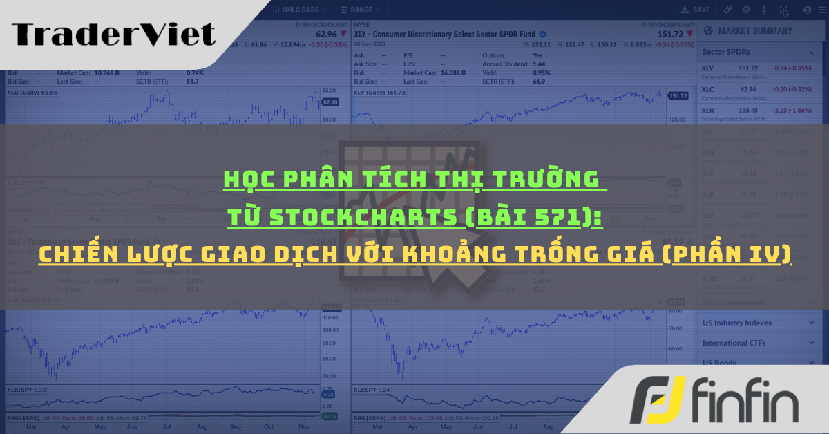 Học phân tích thị trường từ Stockcharts (Bài 571): Chiến Lược Giao Dịch Với Khoảng Trống Giá (phần iv)