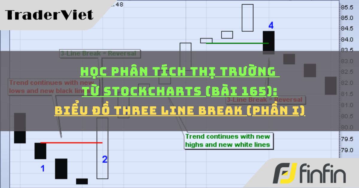 Học phân tích thị trường từ Stockcharts (Bài 165): Biểu đồ Three Line Break (phần i)